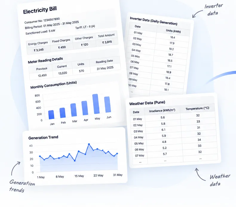 Collage of electricity bill data, inverter data, weather data and generation charts