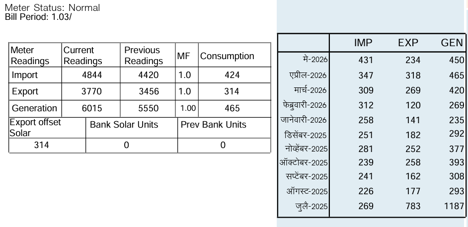 A MSEDCL solar net-meter bill showing this month's and the past eleven months' generation, import and export readings.